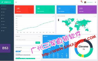 吴忠三军一条线直销软件管理系统开发指南