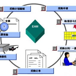 中山天思集团工厂ERP软件 专业生产管理软件研发与创新