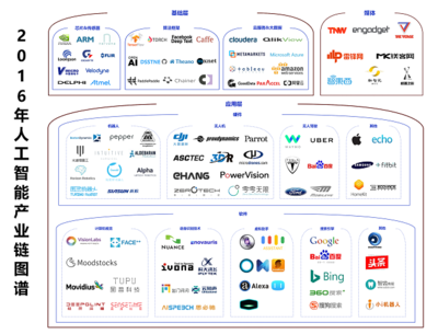 2016年人工智能产业梳理 一朝引爆，稳步前进（下篇）——人工智能应用软件开发