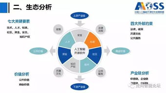 中国人工智能开源软件的兴起与演化 从起源到应用开发