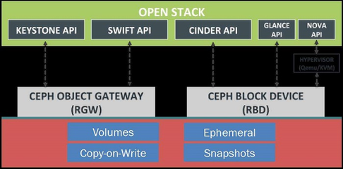 知了云OpenStack引领重庆云计算产业升级