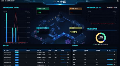 传统工厂开启加速度模式 人工智能基础软件开发的首次亮相