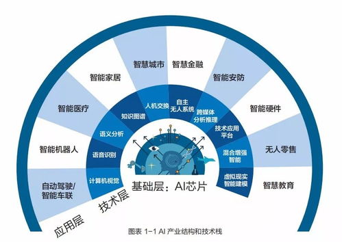 阿里变硬，华为变软 人工智能时代基础软件的竞合新局